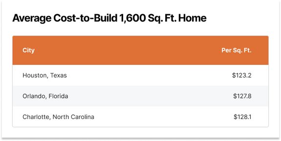 How Much Does It Cost to Build a Small House?