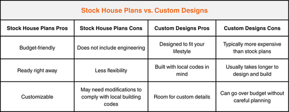 When to Buy a Stock House Plan vs Hire a Custom Designer 