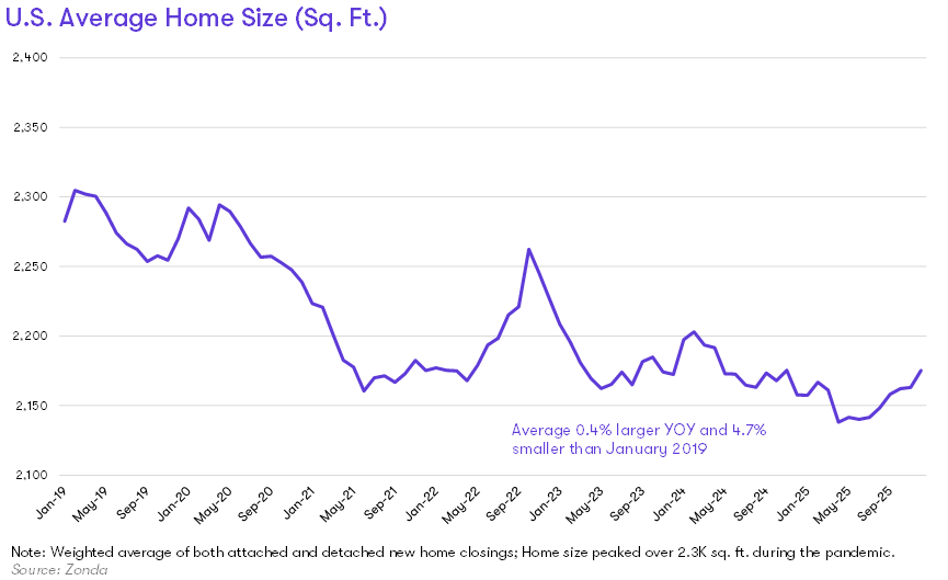 What is an Affordable House Plan?