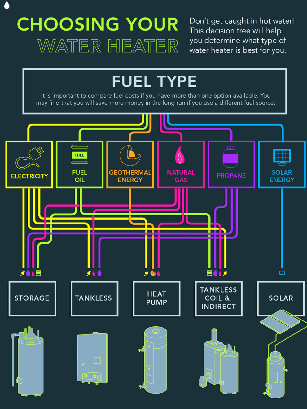 Gas Water Heater Efficiency Comparison