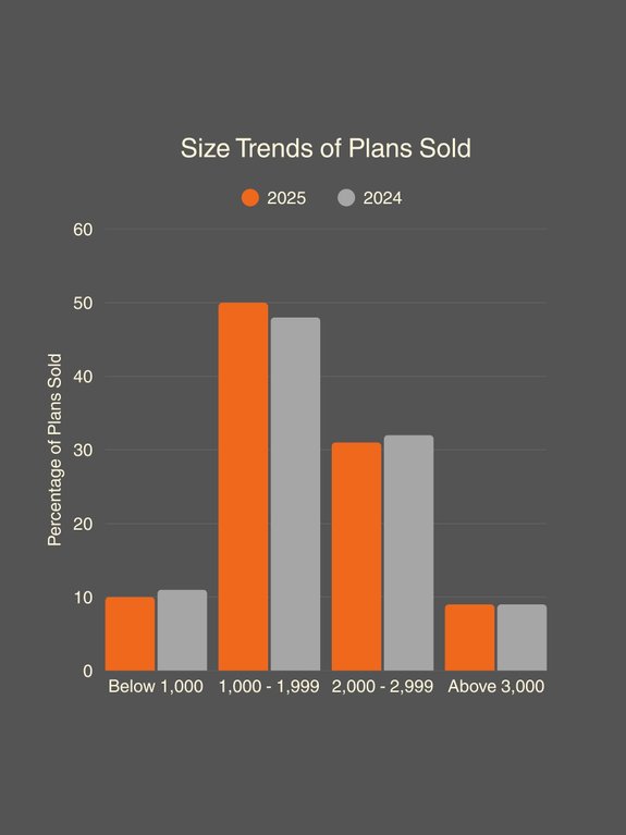 The Trend Toward Smaller Homes: What the Data Shows for 2026