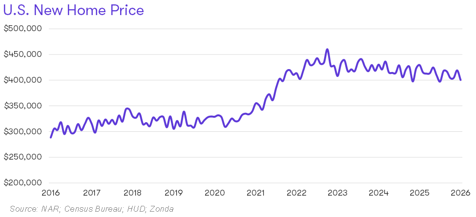 What is an Affordable House Plan?