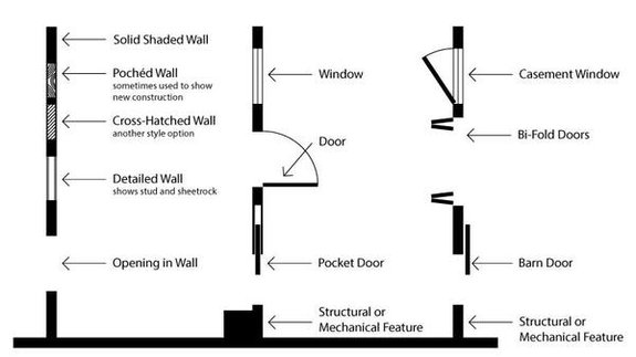 How To Read A Floor Plan With Dimensions Houseplans Blog