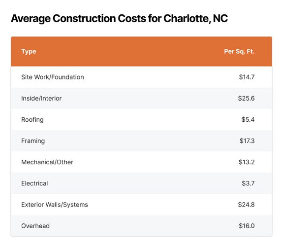 How Much Does It Cost to Build a House?