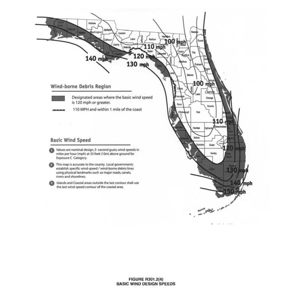 Understanding Building Codes, Zoning, and Design Review Time to Build