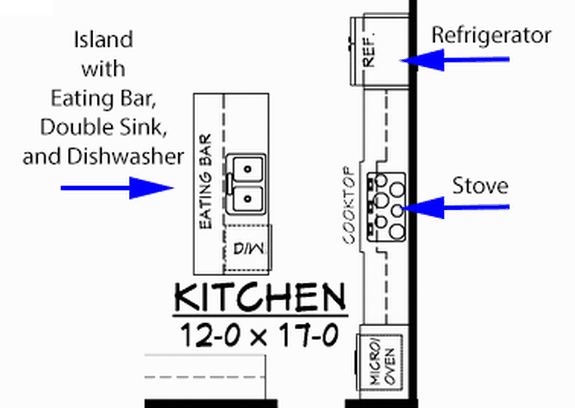 House Plan Design - Home Plan Buyers: Learn How to Read a Floor Plan (Blueprint)
