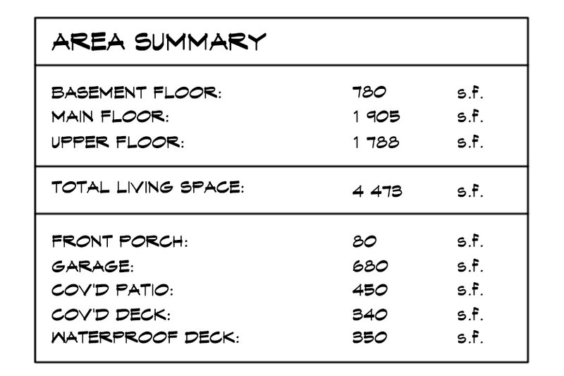 Dream House Plan - Photo for Contemporary House Plan #1066-187 - 5 bed, 4 bath
