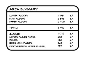 Photo for Contemporary House Plan #1066-186 - 5 bed, 6.5 bath